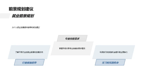 规划人生：专业选择与未来