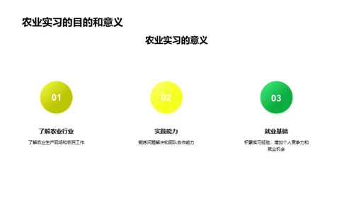 农业实习经验分享