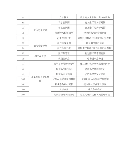 体系与安全标准化整合必做的件事.docx