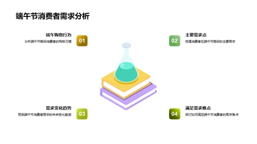 端午节消费新趋势