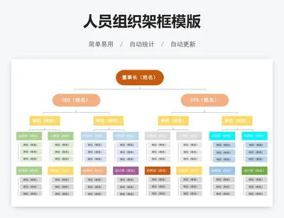 人员组织架框模版