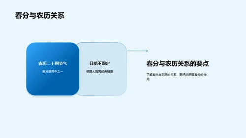 春分农业科学利用