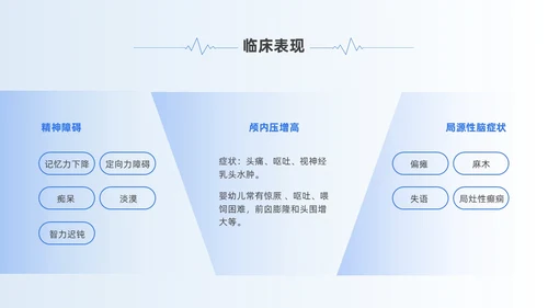 蓝色简约风慢性硬膜下血肿教学查房培训ppt模板护理查房