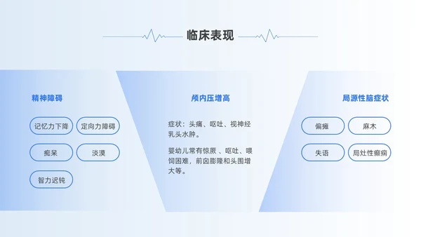 蓝色简约风慢性硬膜下血肿教学查房培训ppt模板护理查房