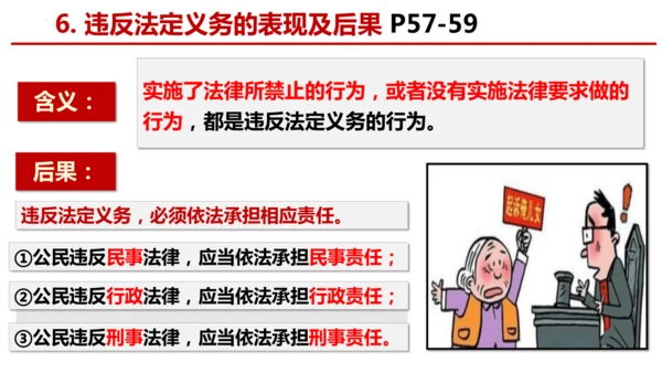 4.2依法履行义务 课件(共21张PPT)