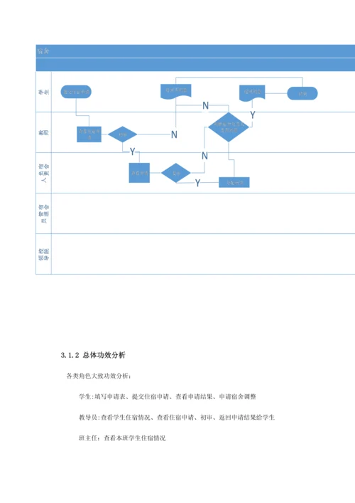 宿舍标准管理系统需求规格说明指导书.docx