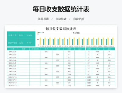 每日收支数据统计表