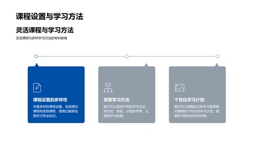 专科学习路线PPT模板