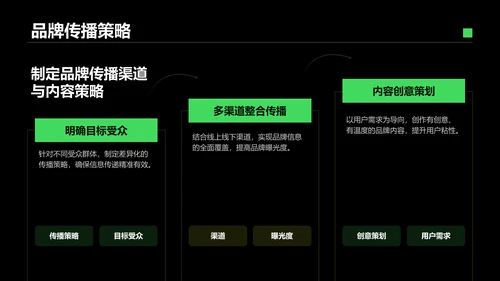 绿色商务风IT互联网商业品牌提案PPT模板