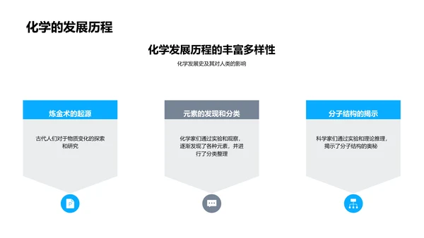 化学知识应用探索PPT模板