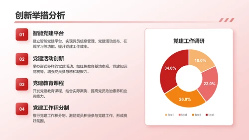 红色简约风党建工作总结PPT模板