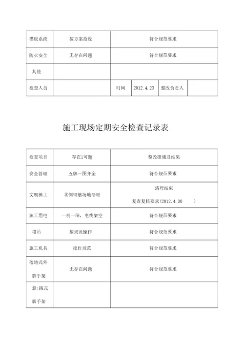 施工现场定期安全检查记录表
