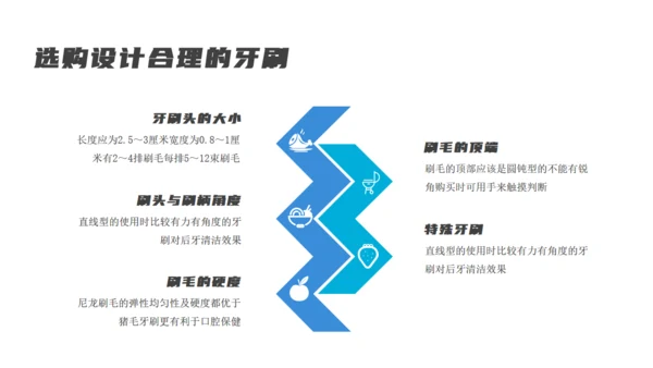 蓝色医疗牙齿口腔健康通用PPT模板