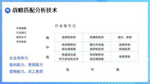 现代企业战略管理课件通用PPT模板