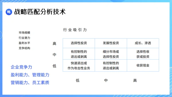 现代企业战略管理课件通用PPT模板