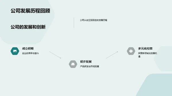 媒体传播：演变与创新