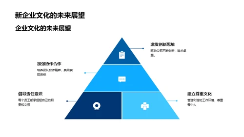 塑造未来，企业文化革新