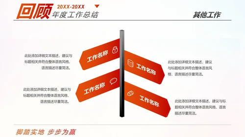 跨越2020新年计划年终总结述职报告PPT