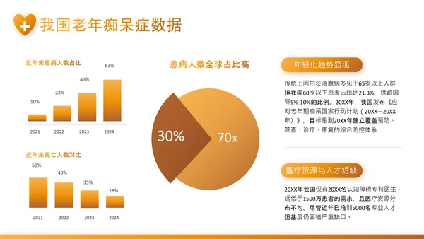 黄色渐变风老年痴呆症干预与医疗康复PPT