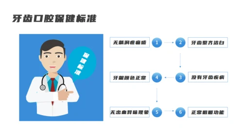 蓝色医疗牙齿口腔健康通用PPT模板