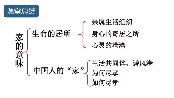 7.1 家的意味 课件(22张PPT）