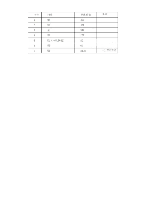 凝露产生的原因和预防方法