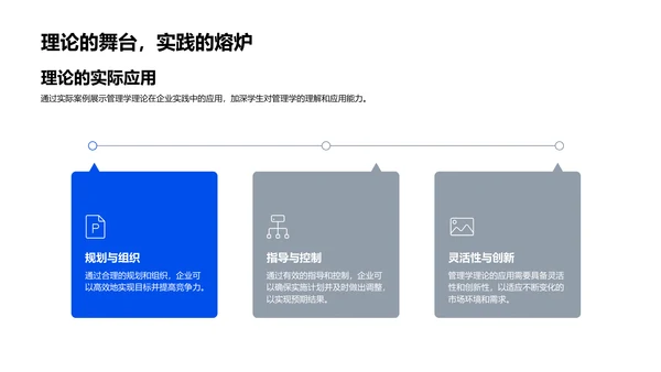 实践中的管理学PPT模板