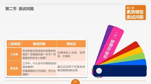 面试技能培训大学生职业教育PPT课件