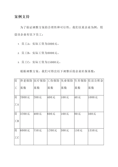 企业社保基数最新调整方案