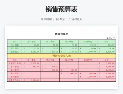 销售预算表