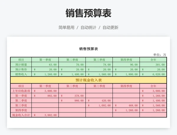 销售预算表