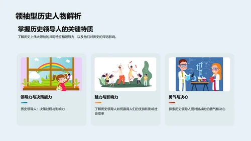 历史研究PPT模板