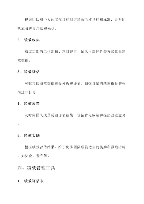 研发团队绩效管理方案