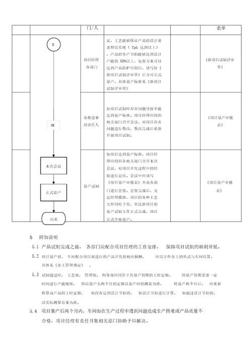 新项目量产管理规定