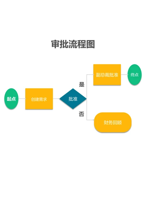 审批流程图