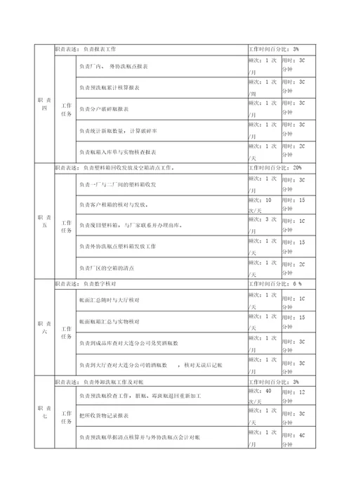 啤酒企业厂内瓶场保管岗职务说明书