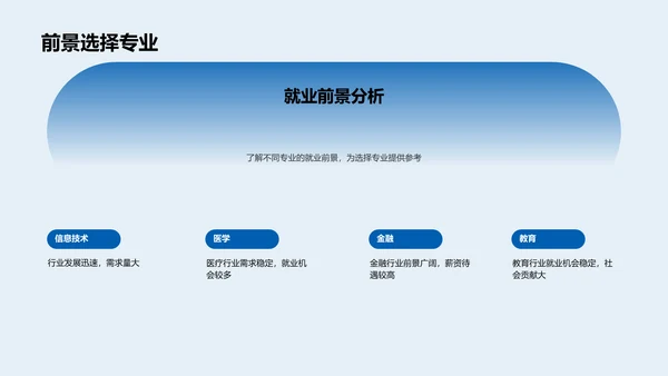 升学专业选择报告PPT模板