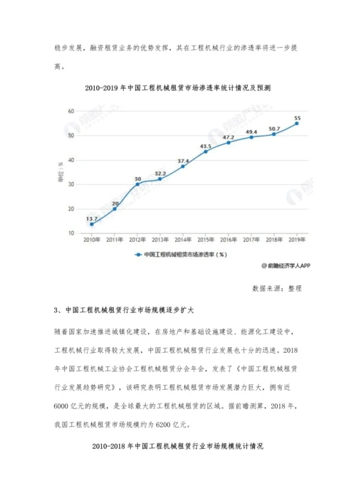 中国工程机械租赁行业市场分析市场规模突破6000亿-市场渗透率将有待提高.docx
