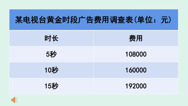 9.《正确认识广告》（第一课时） 课件