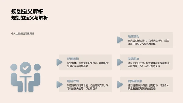 高三规划与实战PPT模板