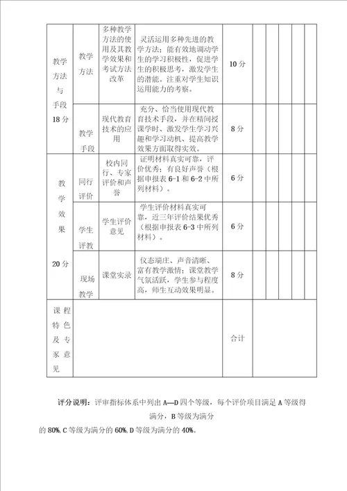 精品课程建设实施方案