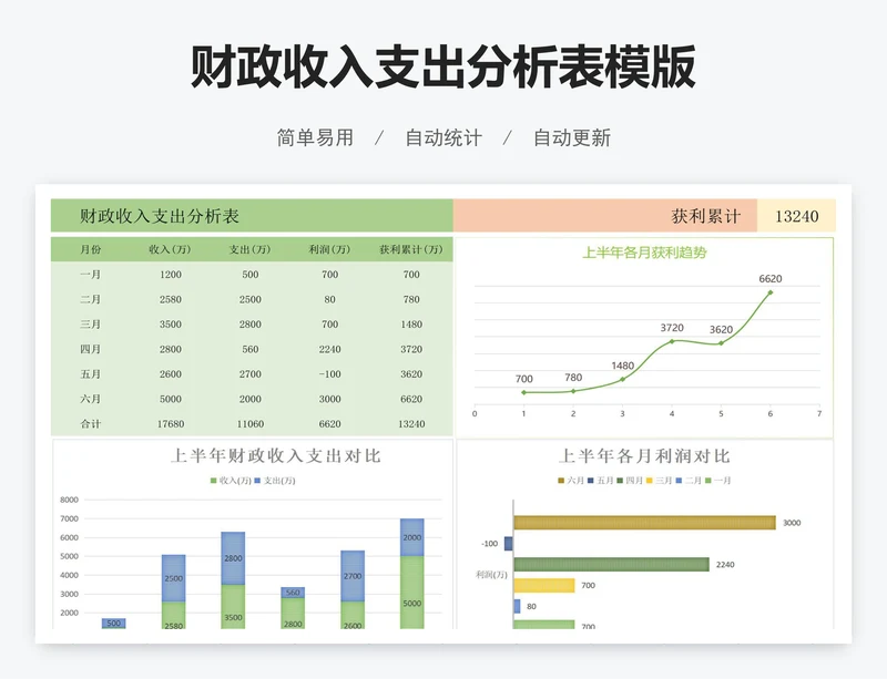 财政收入支出分析表模版