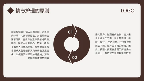 棕色简约中医情志护理PPT模板宣传PPT动态PPT