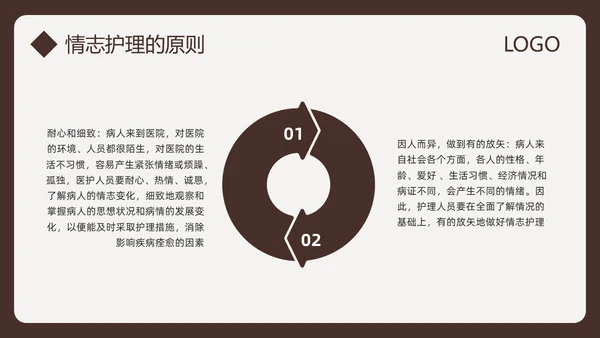 棕色简约中医情志护理PPT模板宣传PPT动态PPT