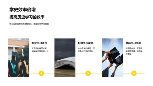 历史学的研究探秘