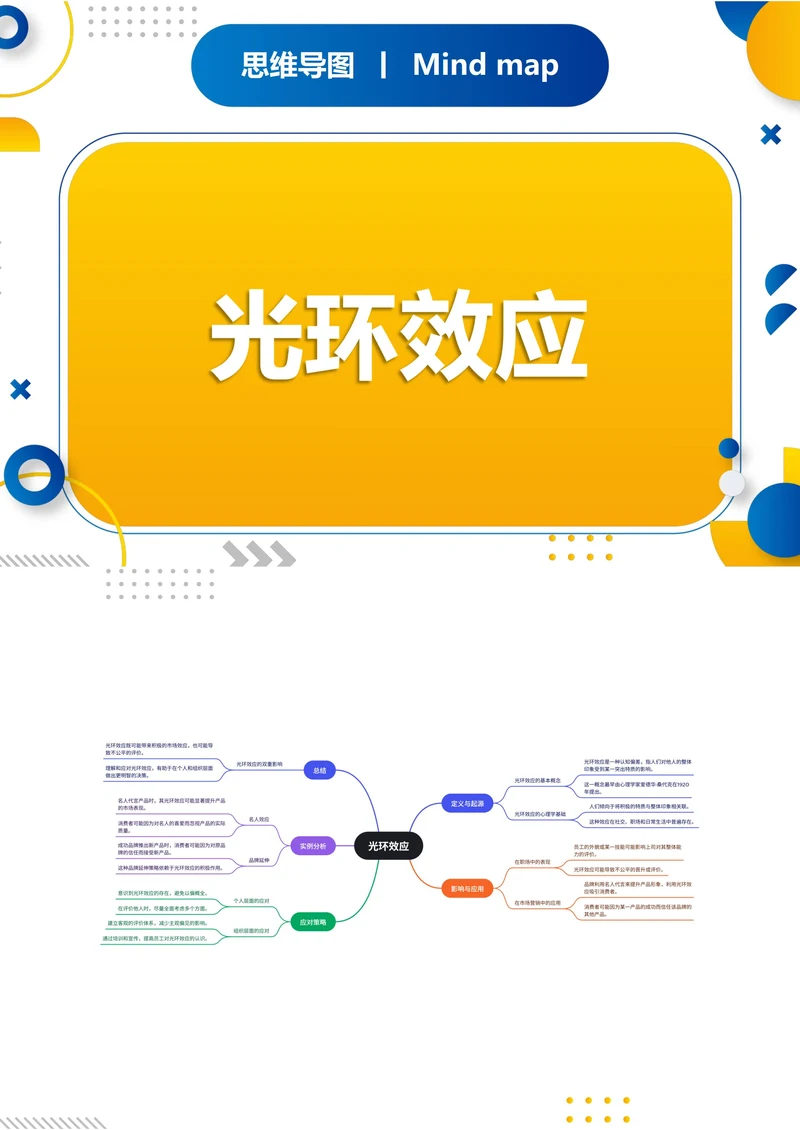 光环效应知识分享思维导图
