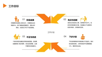 扁平风纯文字PPT矩阵