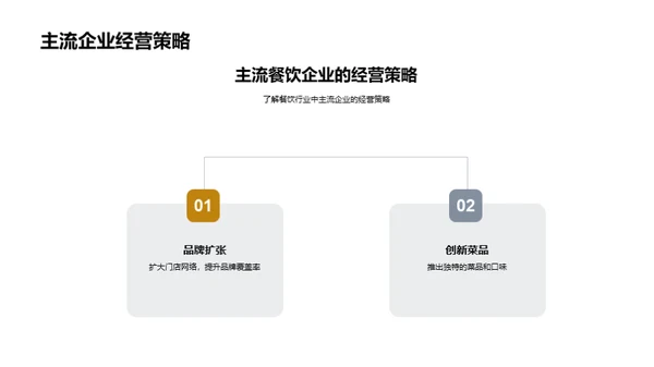 餐饮行业市场预测与策略