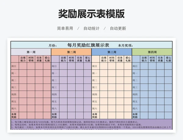 奖励展示表模版