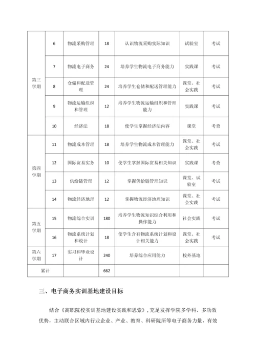 电子商务实训基地建设专业方案.docx